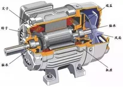 La tendencia de desarrollo de los motores industriales.